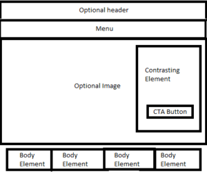 Website Layout: Secrets of Content Placement